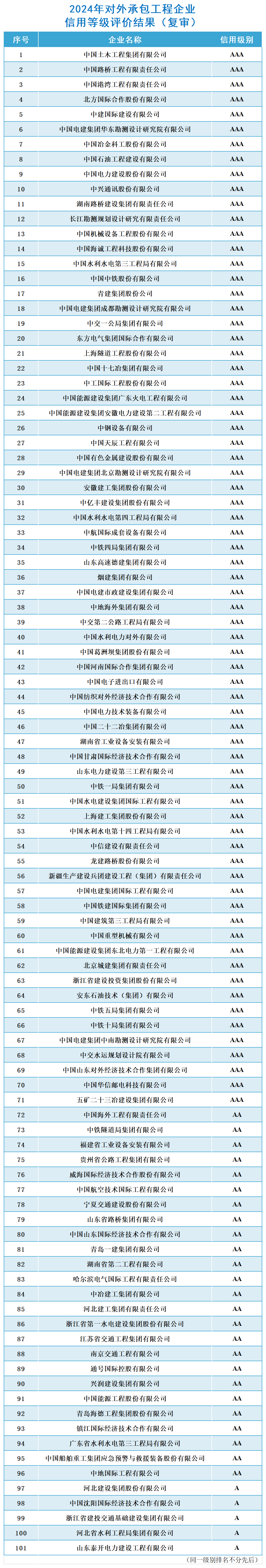 結果公布_對外承包工程（復審）.png